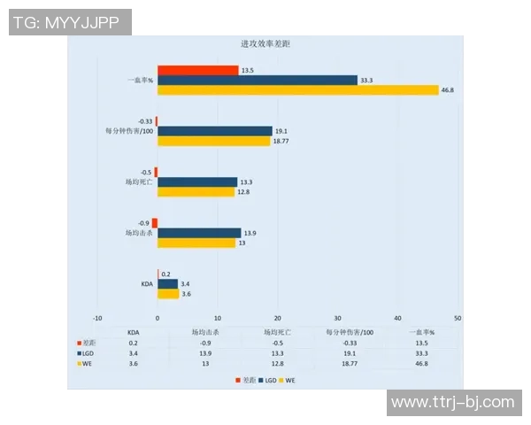 数据分析：探究WE战队在比赛中的配合表现与战术执行效果