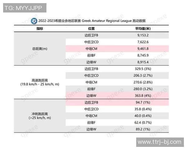 提升业余足球水平的实用技巧与推荐赛事分析分享