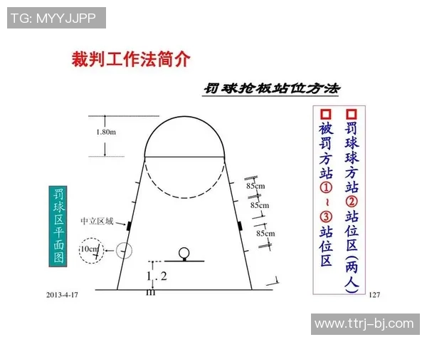 足球明星罚球点位图解析与技巧分享助你提升罚球水平 足球明星罚球点位图解析与技巧分享助你提升罚球水平